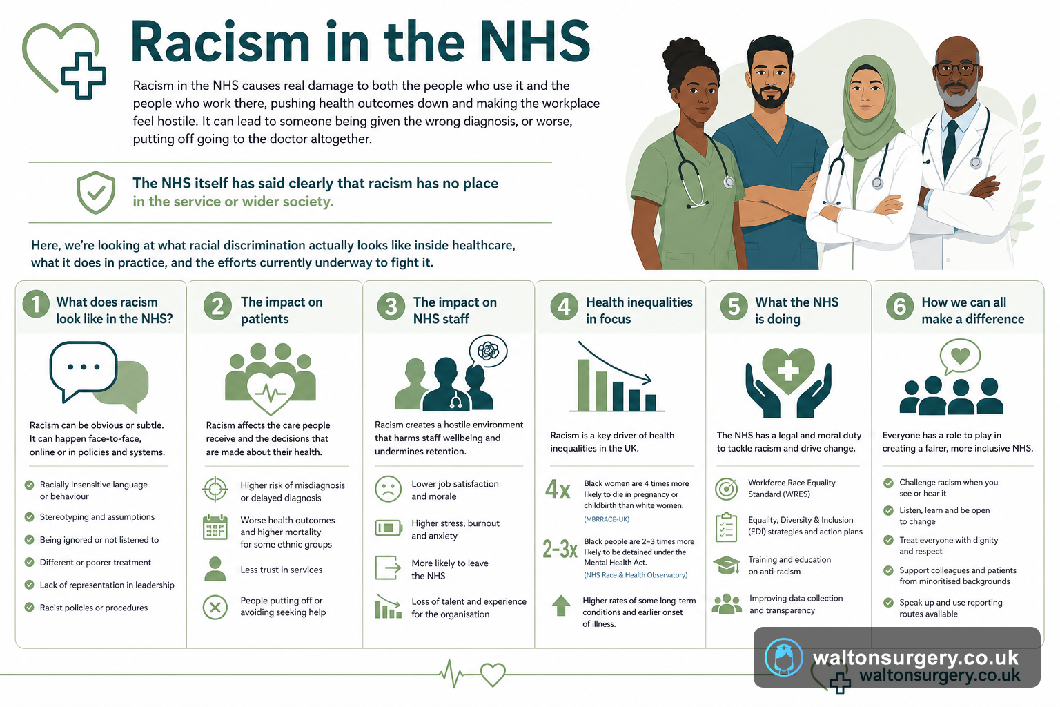 Racism in the NHS: How It Affects Patient Health and Care