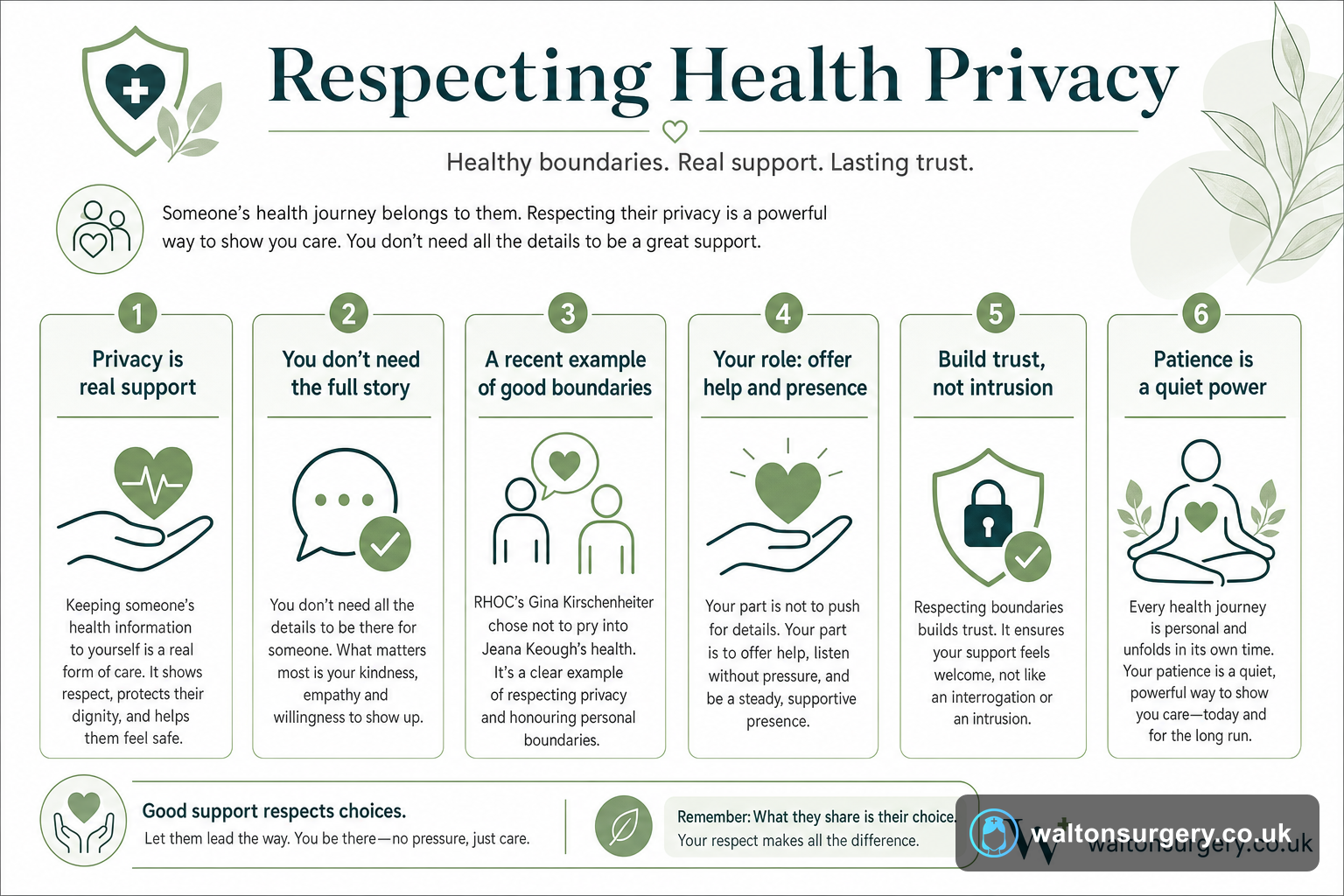 Respecting Health Privacy: When Loved Ones Choose Not to Share