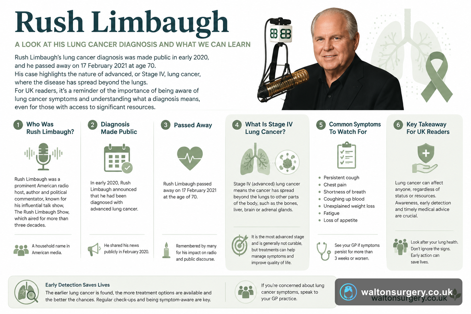 Rush Limbaugh: Understanding Advanced Lung Cancer
