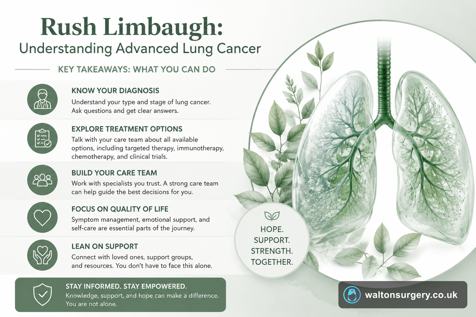 Rush Limbaugh: Understanding Advanced Lung Cancer