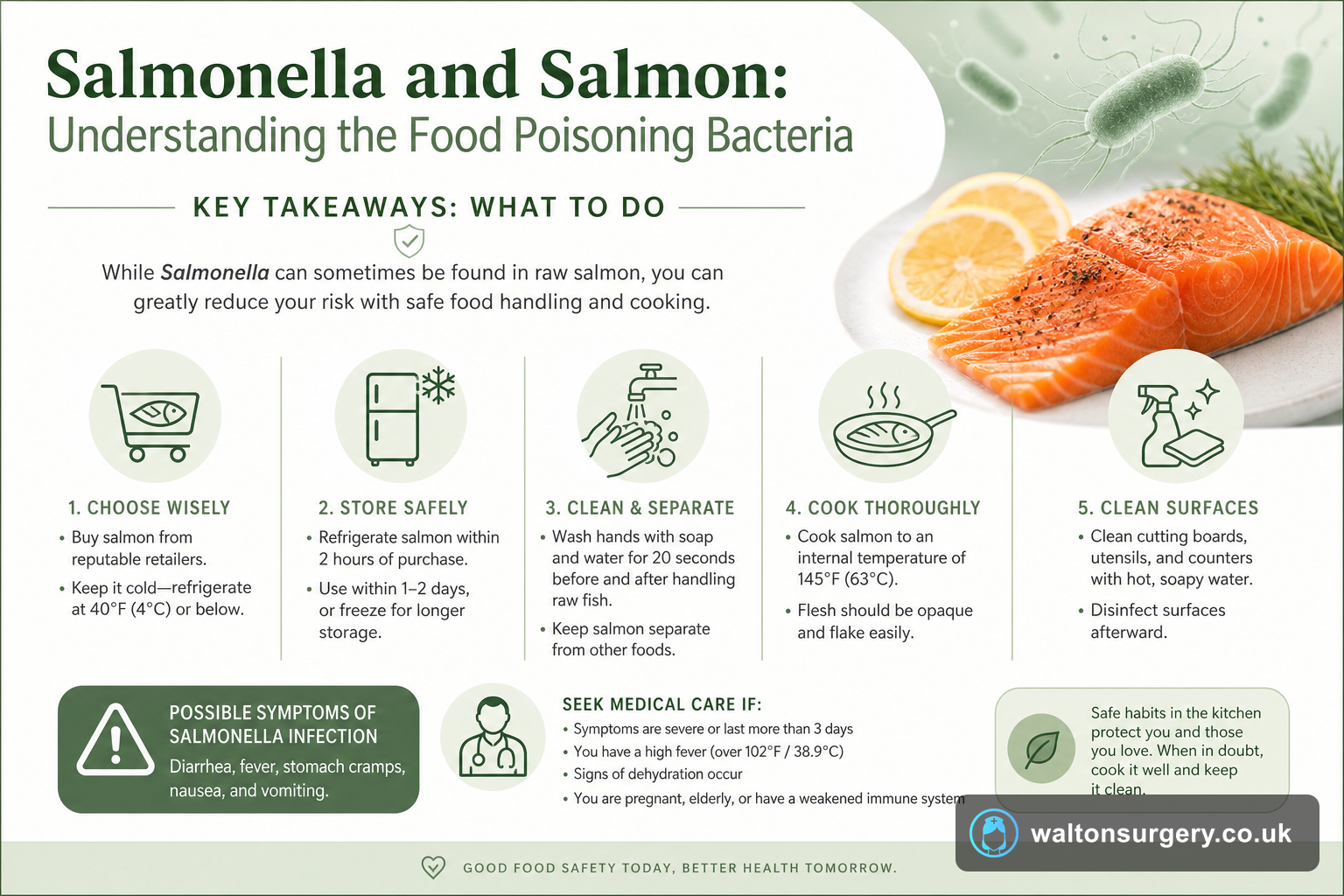 Salmonella and Salmon: Understanding the Food Poisoning Bacteria