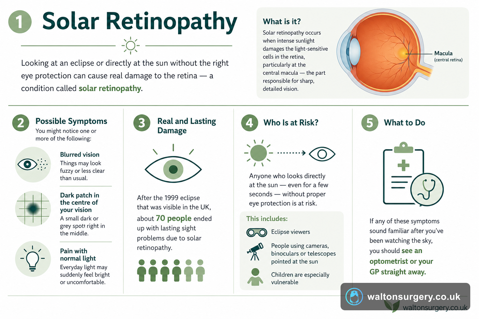 Solar Retinopathy: Key Signs You May Have Damaged Your Eyes