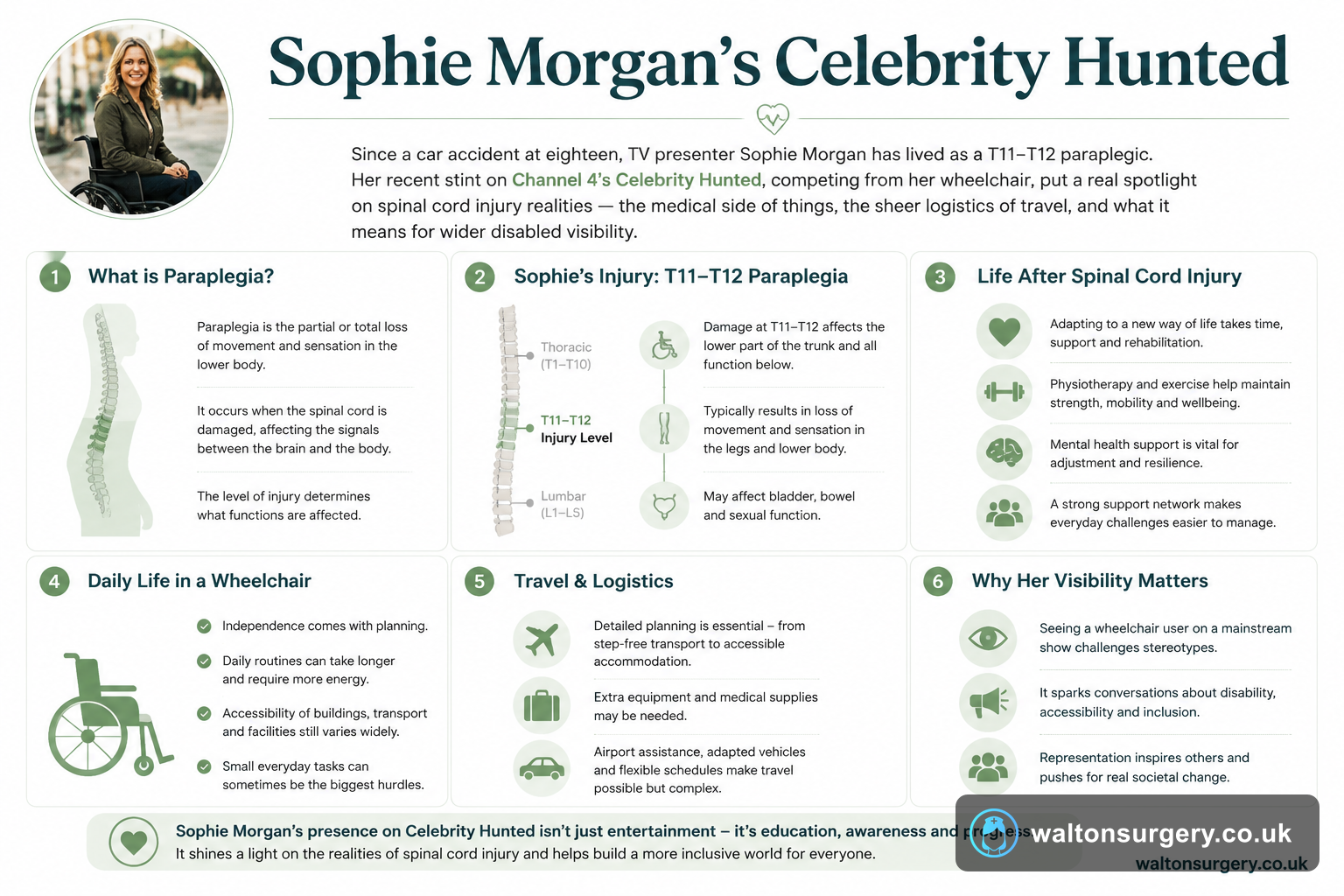 Sophie Morgan's Celebrity Hunted: Life as a Wheelchair User