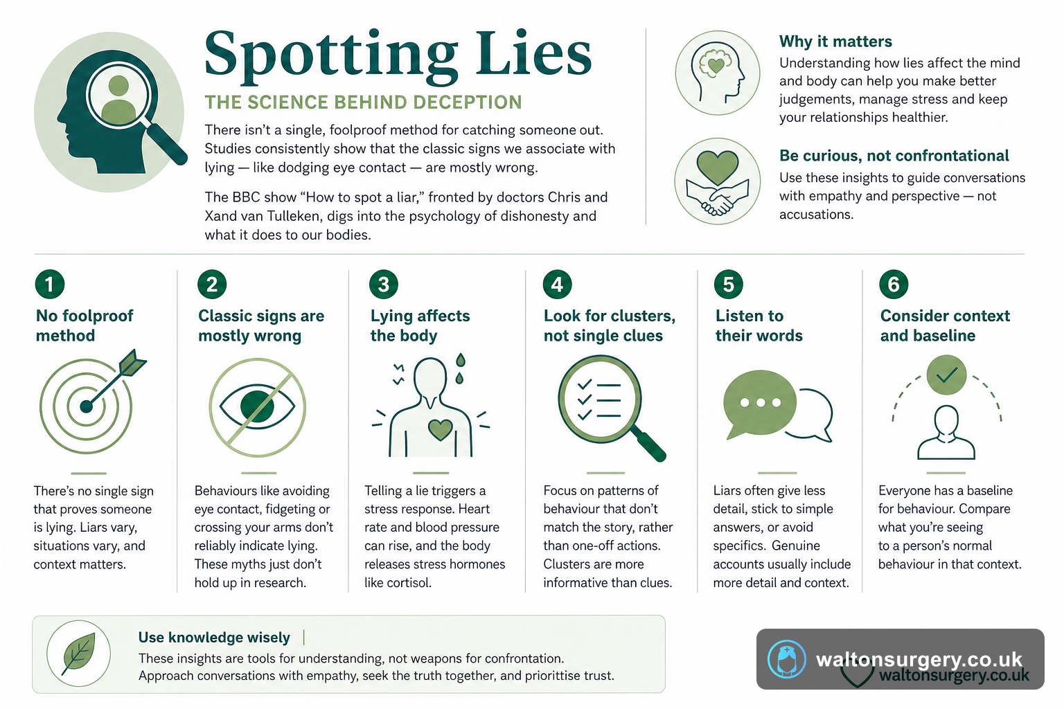 Spotting Lies: What Science Says About Deception and Health