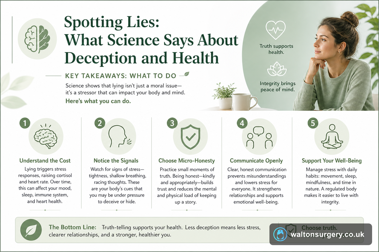Spotting Lies: What Science Says About Deception and Health