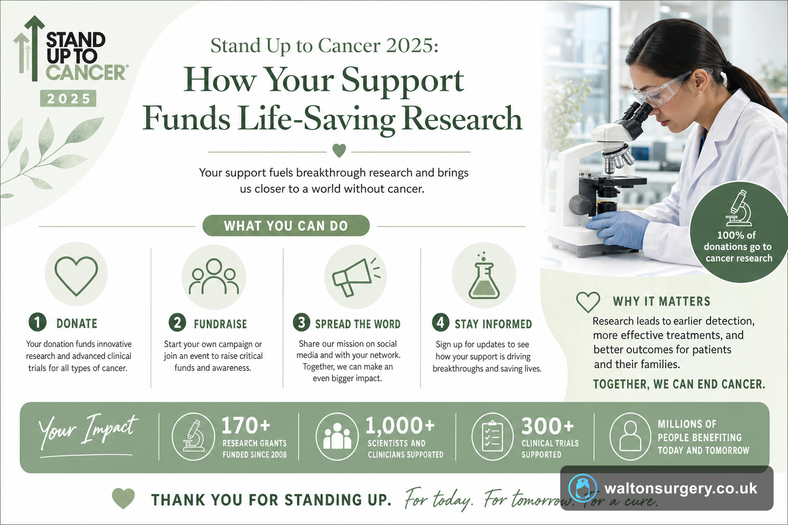 Stand Up to Cancer 2025: How Your Support Funds Life-Saving Research
