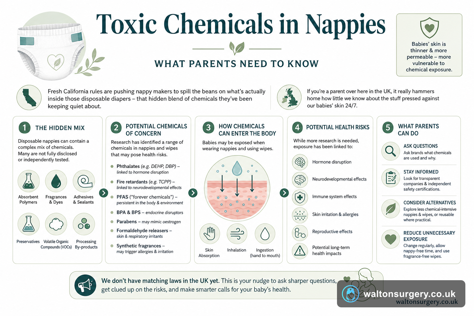 Toxic Chemicals in Nappies: What California's Law Means for UK Parents