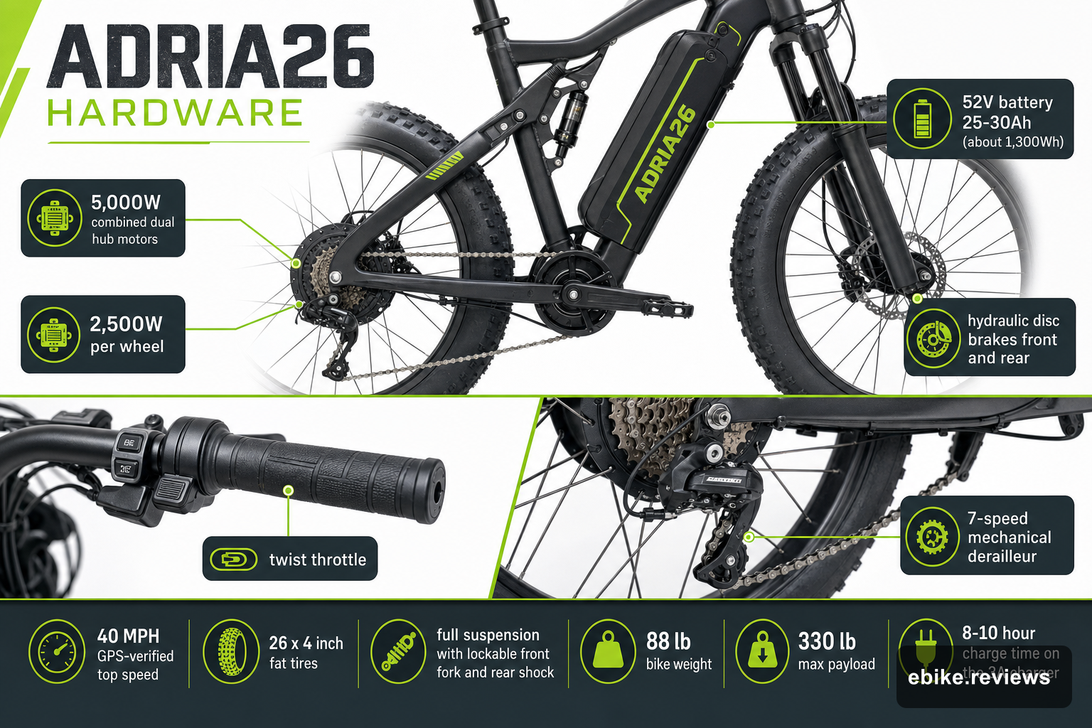 Adria26 hardware: motor, battery and brakes (illustrative).