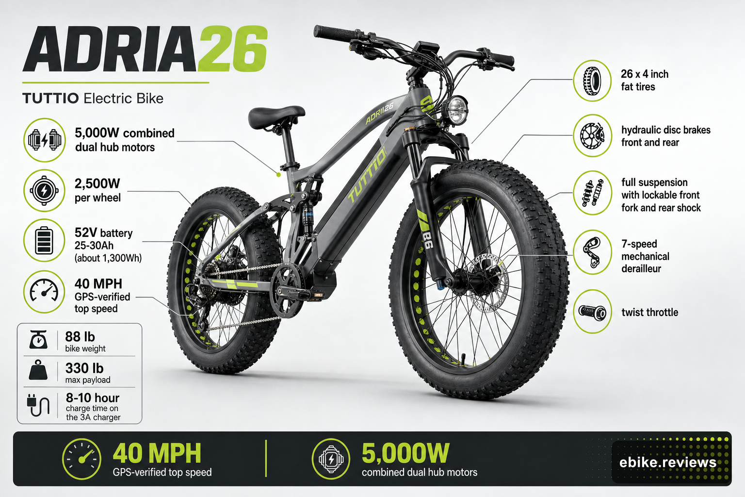 The Adria26 at a glance (illustrative).