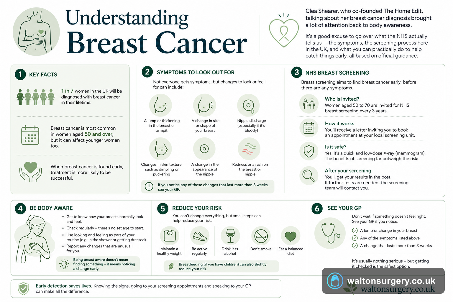 Understanding Breast Cancer: What Clea Shearer's Diagnosis Teaches Us