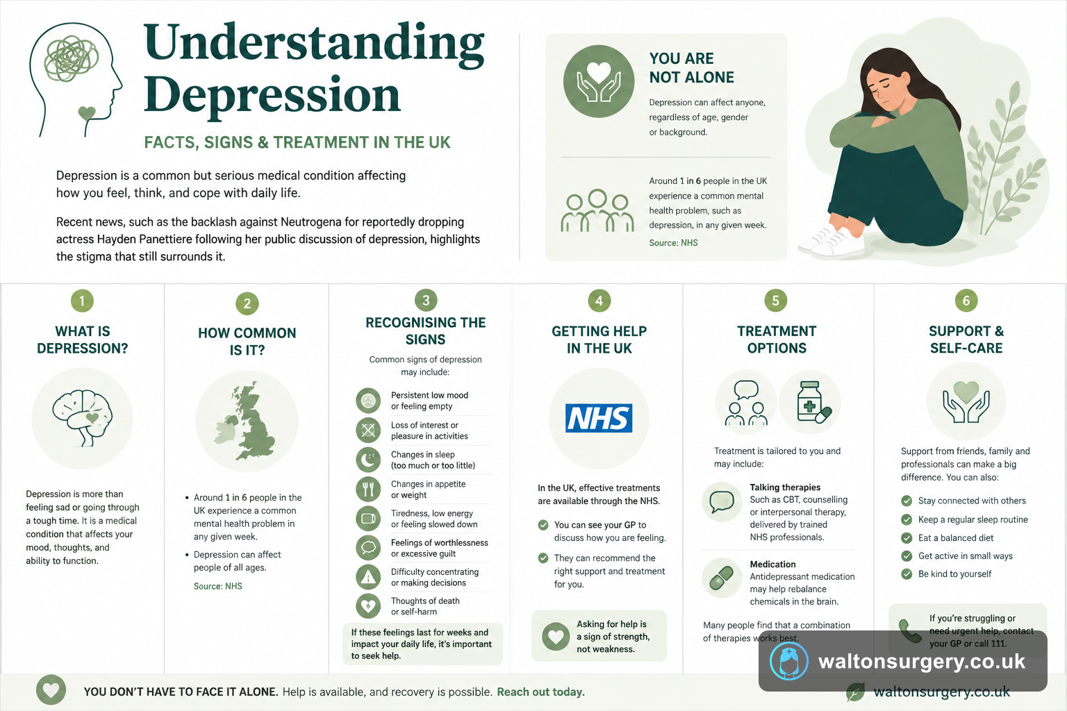 Understanding Depression: Signs, Symptoms and Support in the UK