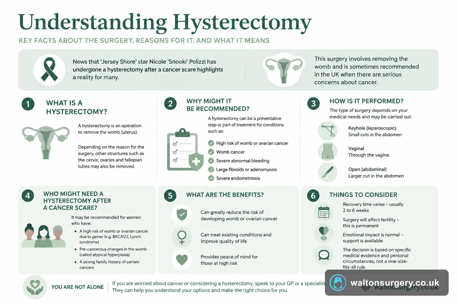 Understanding Hysterectomy: When Is It Needed After a Cancer Scare?