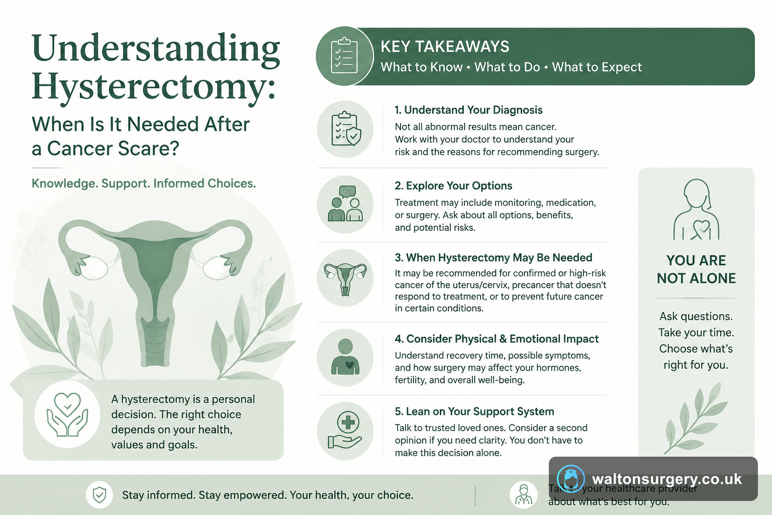 Understanding Hysterectomy: When Is It Needed After a Cancer Scare?