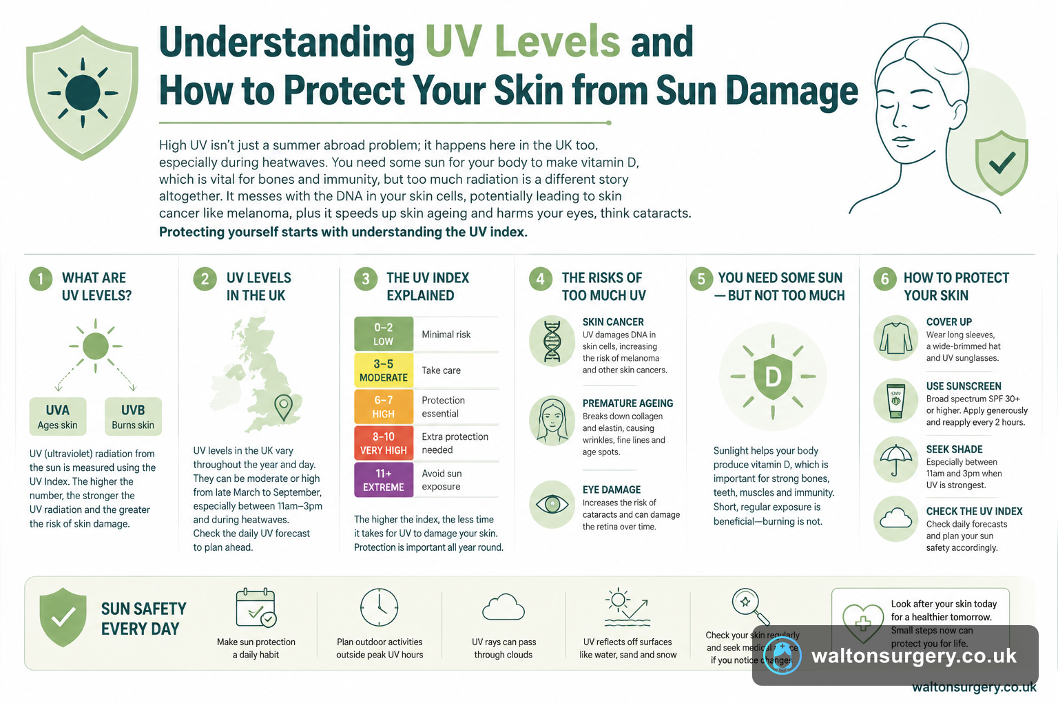 Understanding UV Levels and How to Protect Your Skin from Sun Damage
