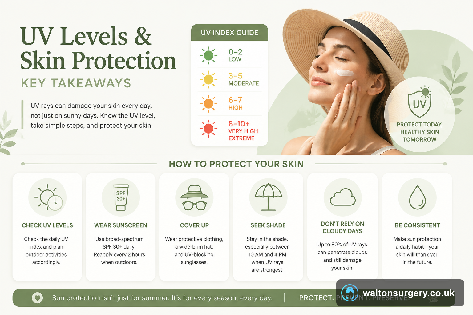 Understanding UV Levels and How to Protect Your Skin from Sun Damage