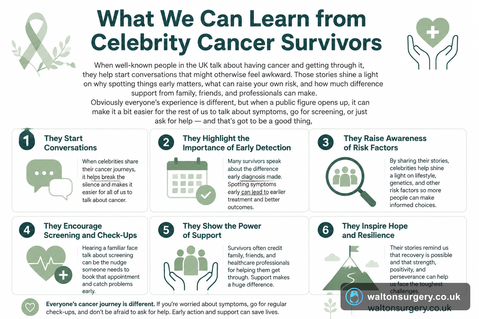 What We Can Learn from Celebrity Cancer Survivors