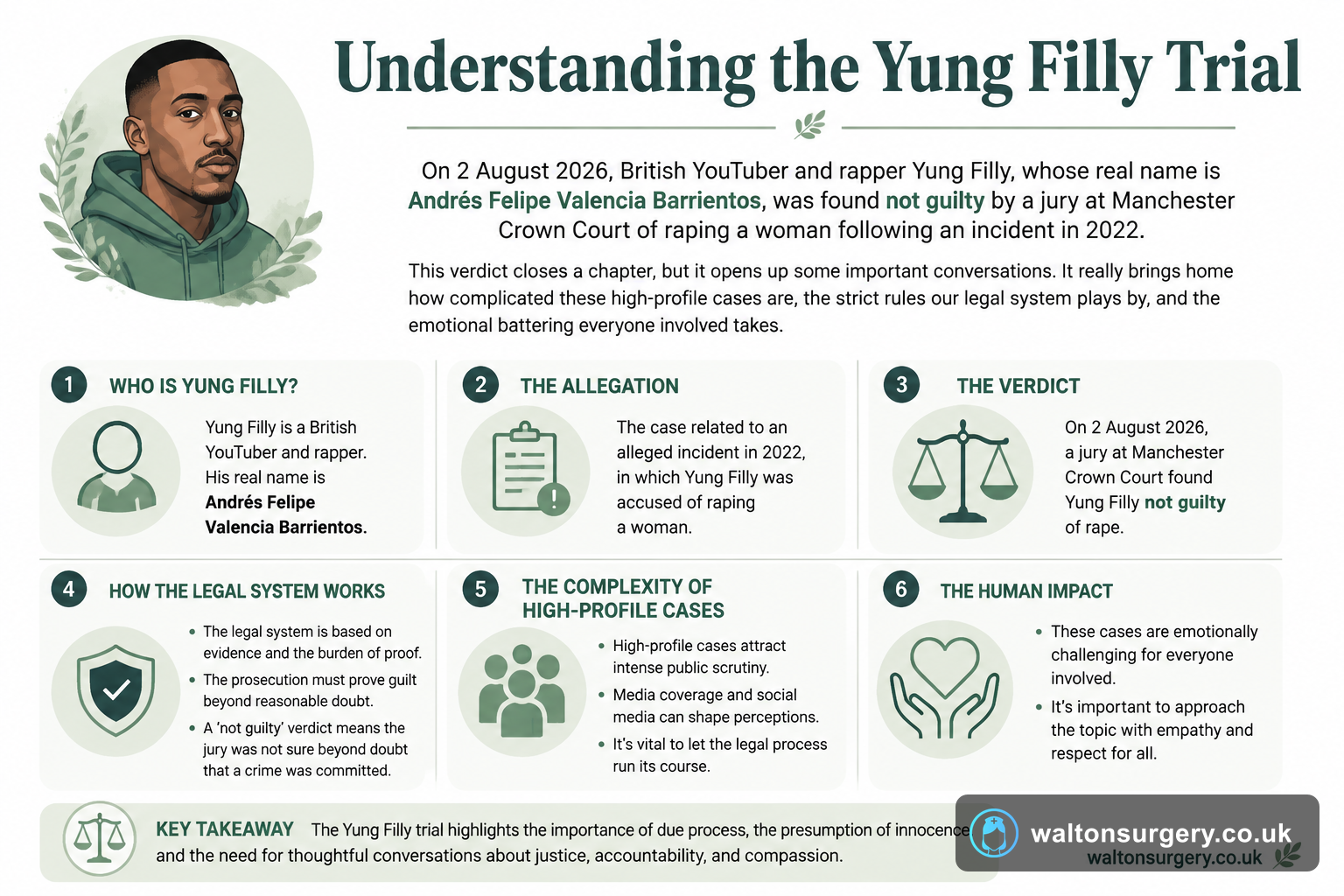 Understanding the Yung Filly Trial: Health and Legal Facts for UK Readers