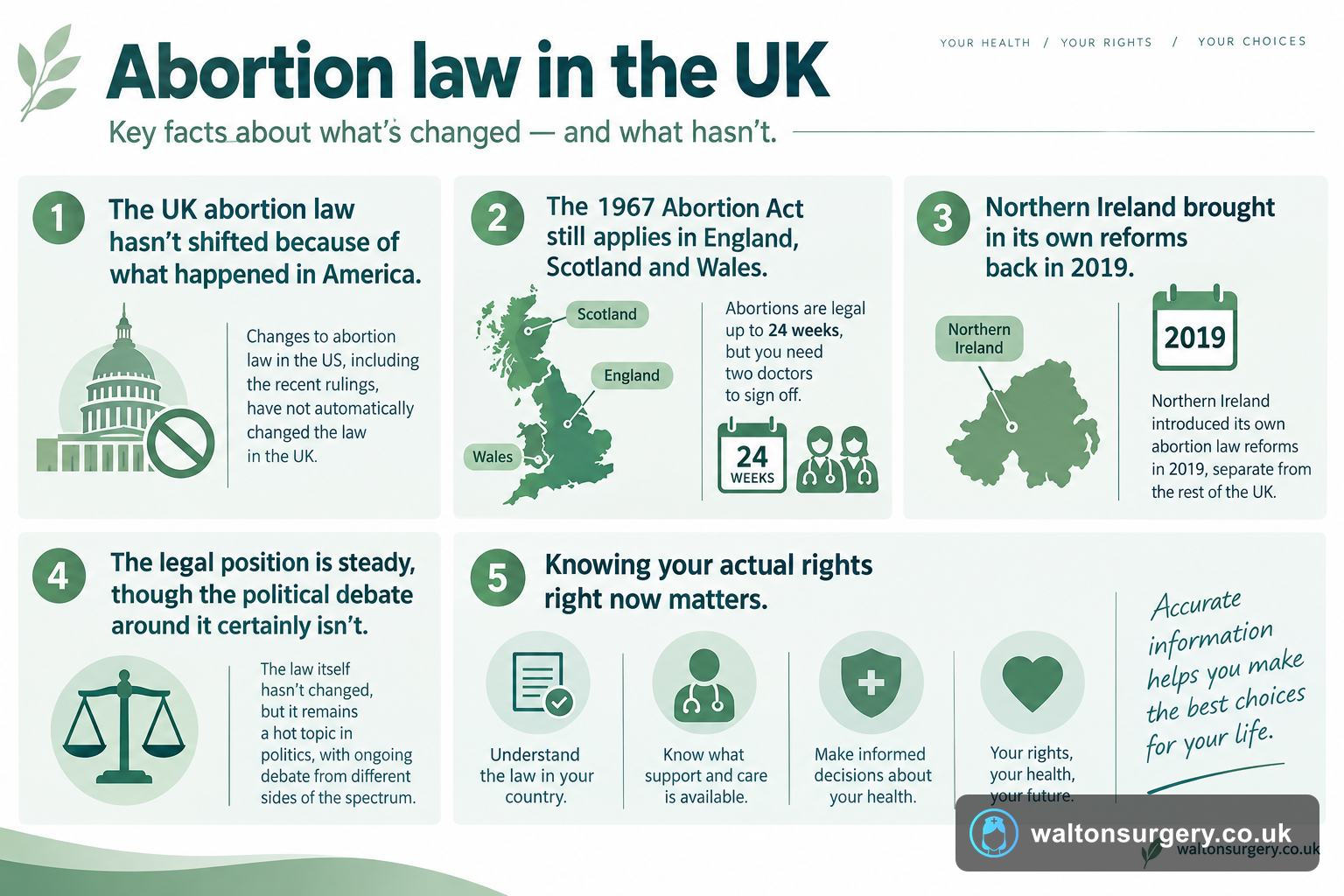 Abortion law in the UK: what you need to know after US changes