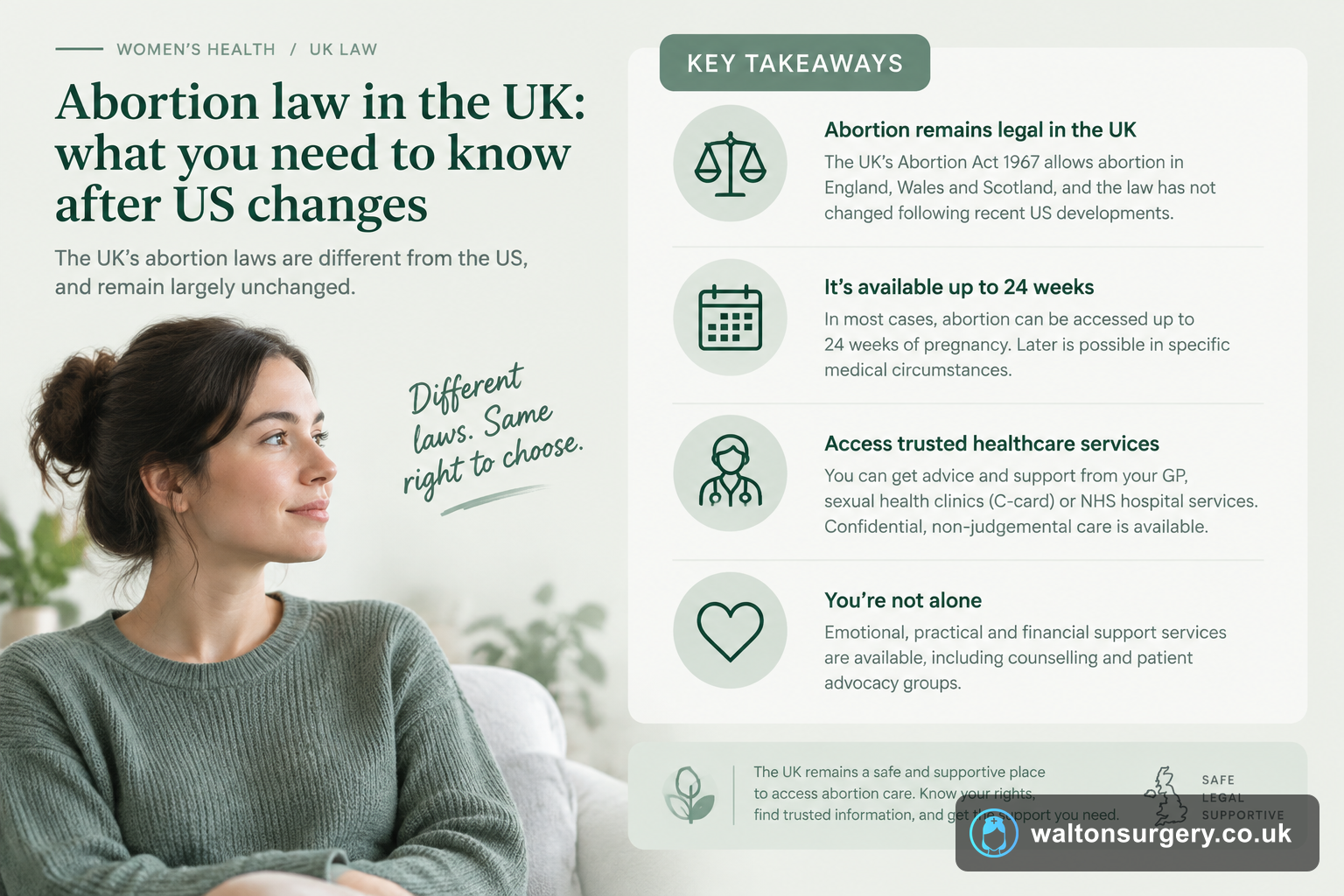 Abortion law in the UK: what you need to know after US changes