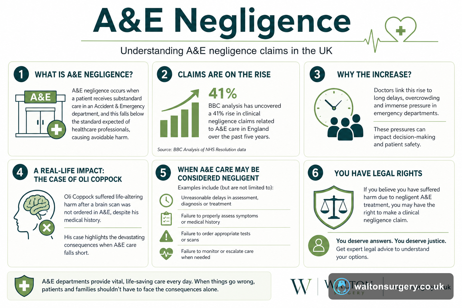 A&E Negligence: What Patients Need to Know About Their Rights