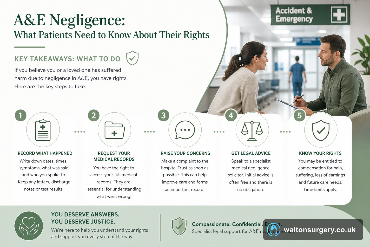 A&E Negligence: What Patients Need to Know About Their Rights