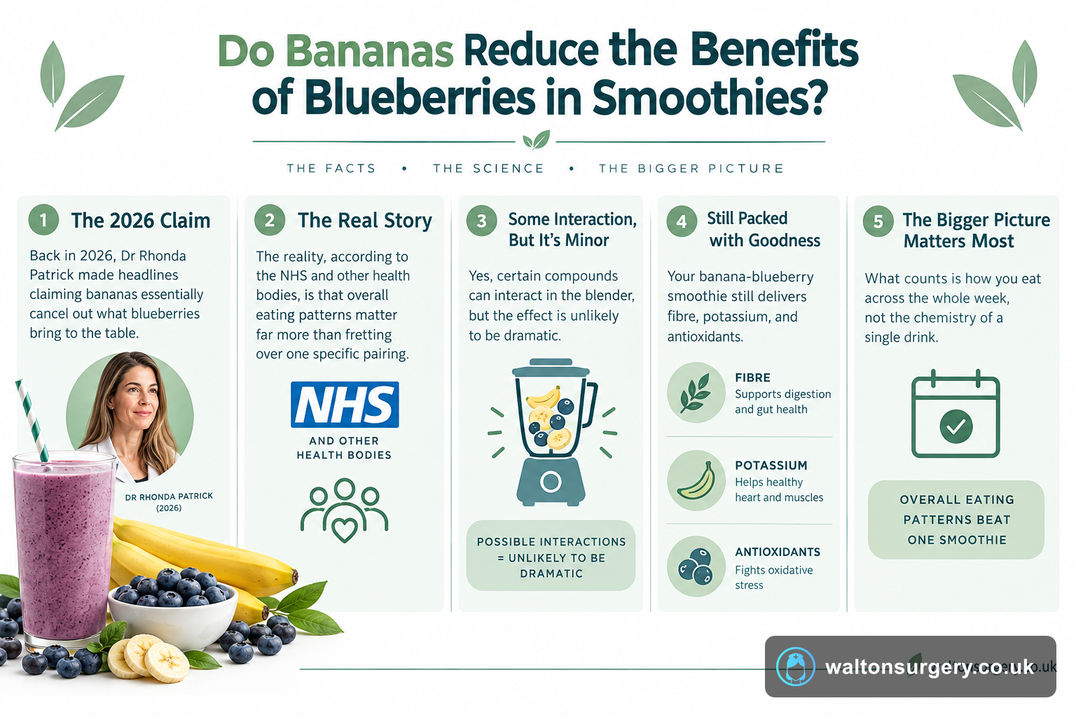 Do Bananas Reduce the Benefits of Blueberries in Smoothies?