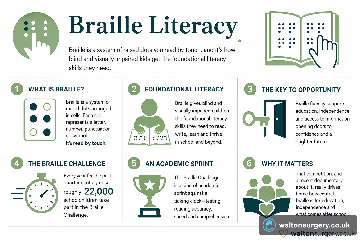 Braille Literacy: Why Reading with Fingers Matters for Blind Children