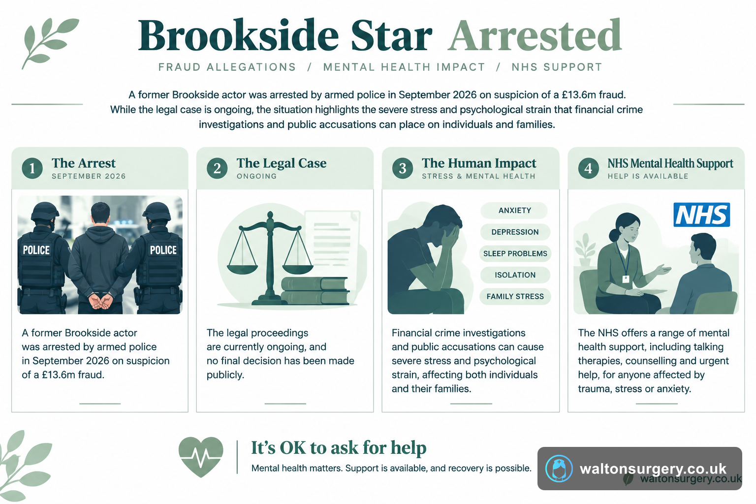 Brookside Star Arrested: Understanding Fraud And Its Health Impacts
