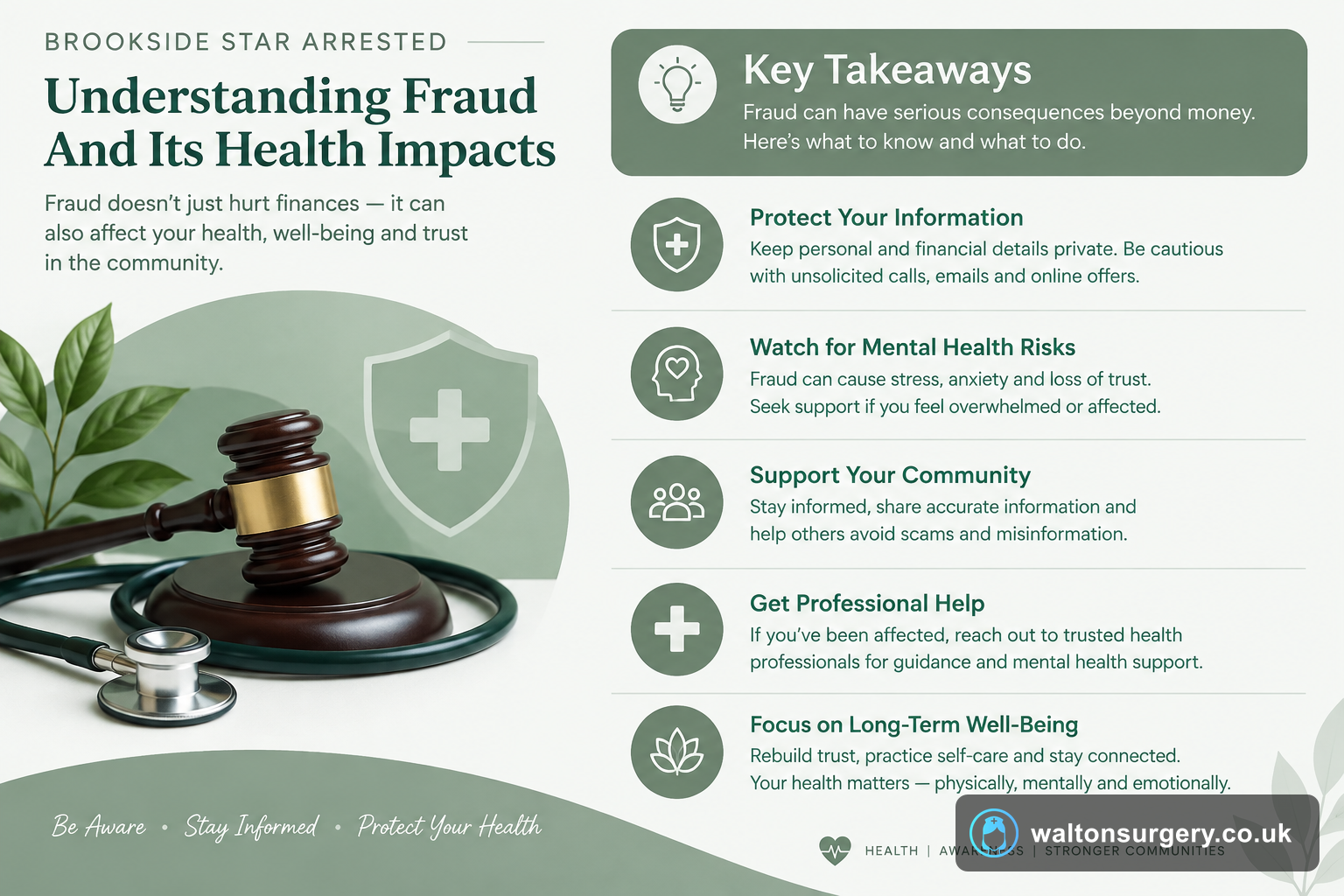 Brookside Star Arrested: Understanding Fraud And Its Health Impacts