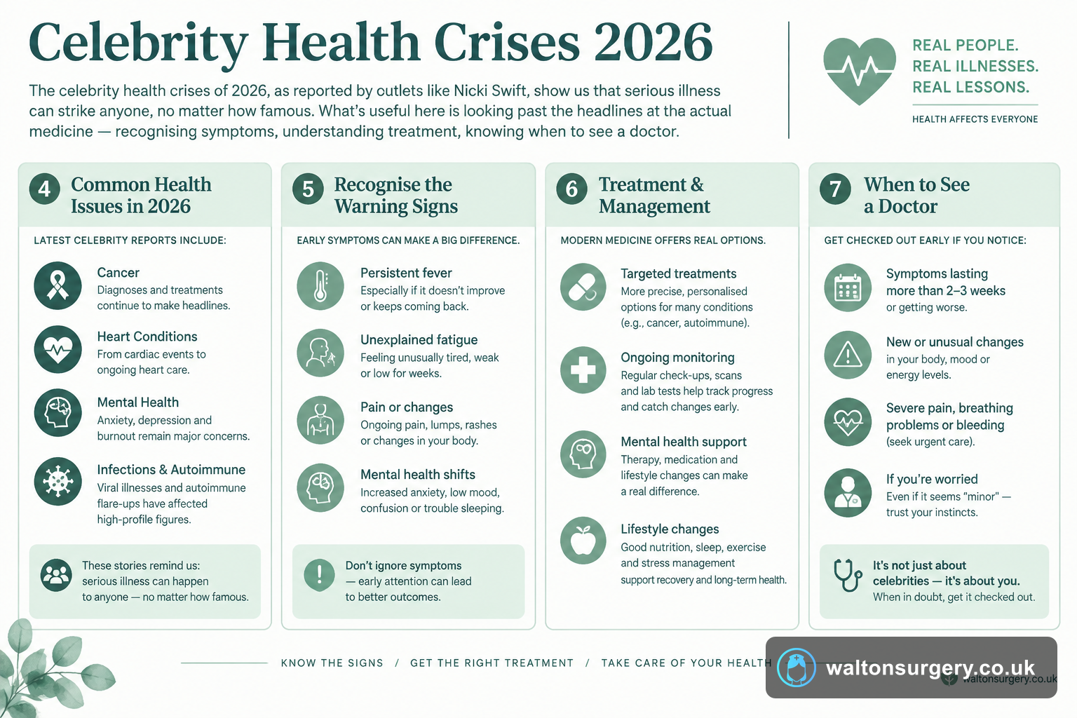 Celebrity Health Crises 2026: Lessons for Our Health