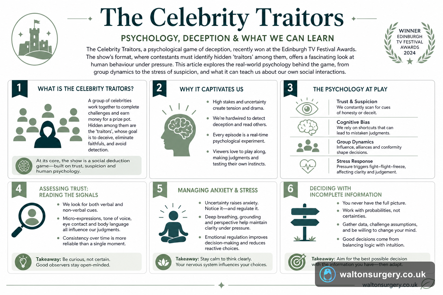 The Celebrity Traitors: What the Hit Show Teaches Us About Trust