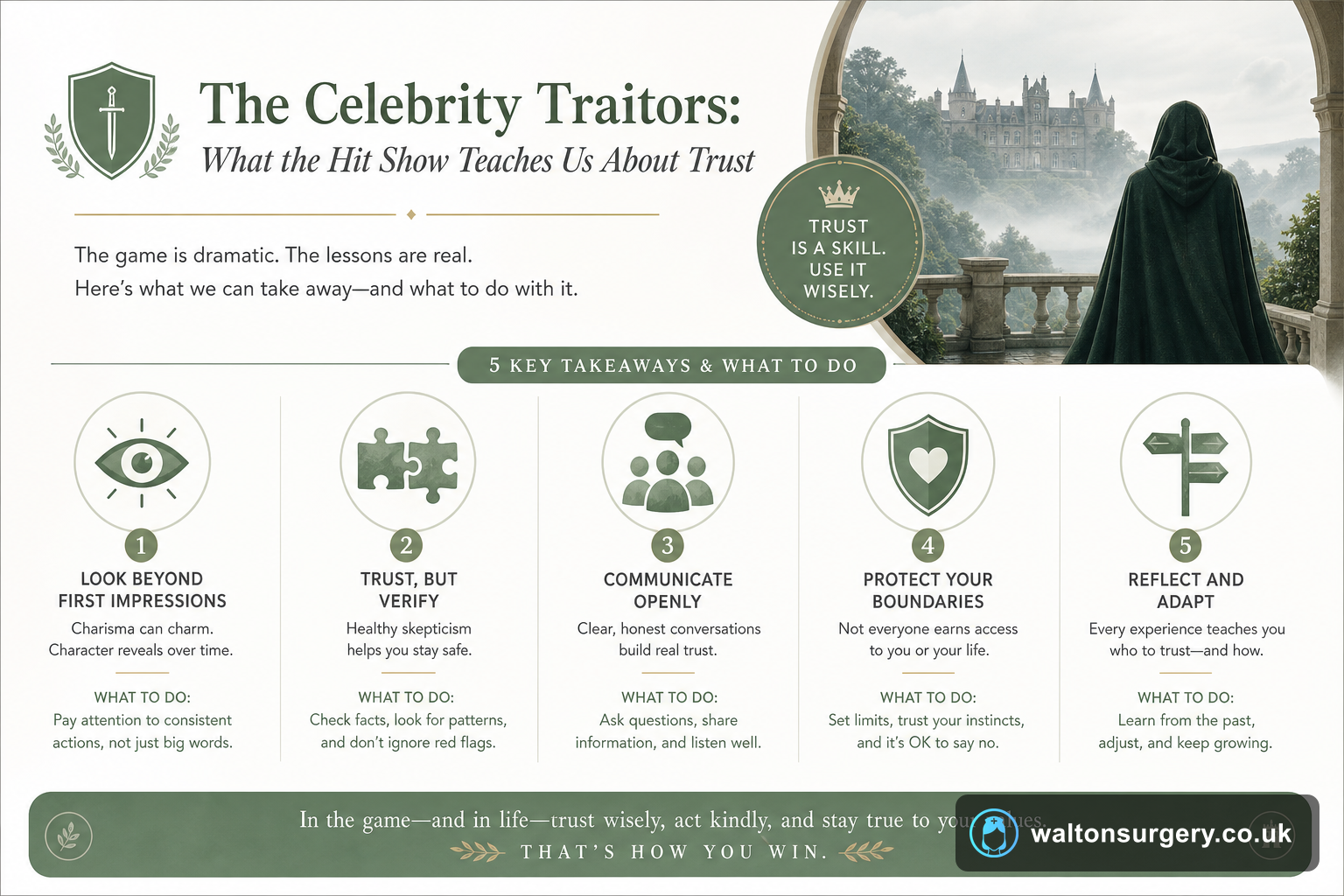 The Celebrity Traitors: What the Hit Show Teaches Us About Trust