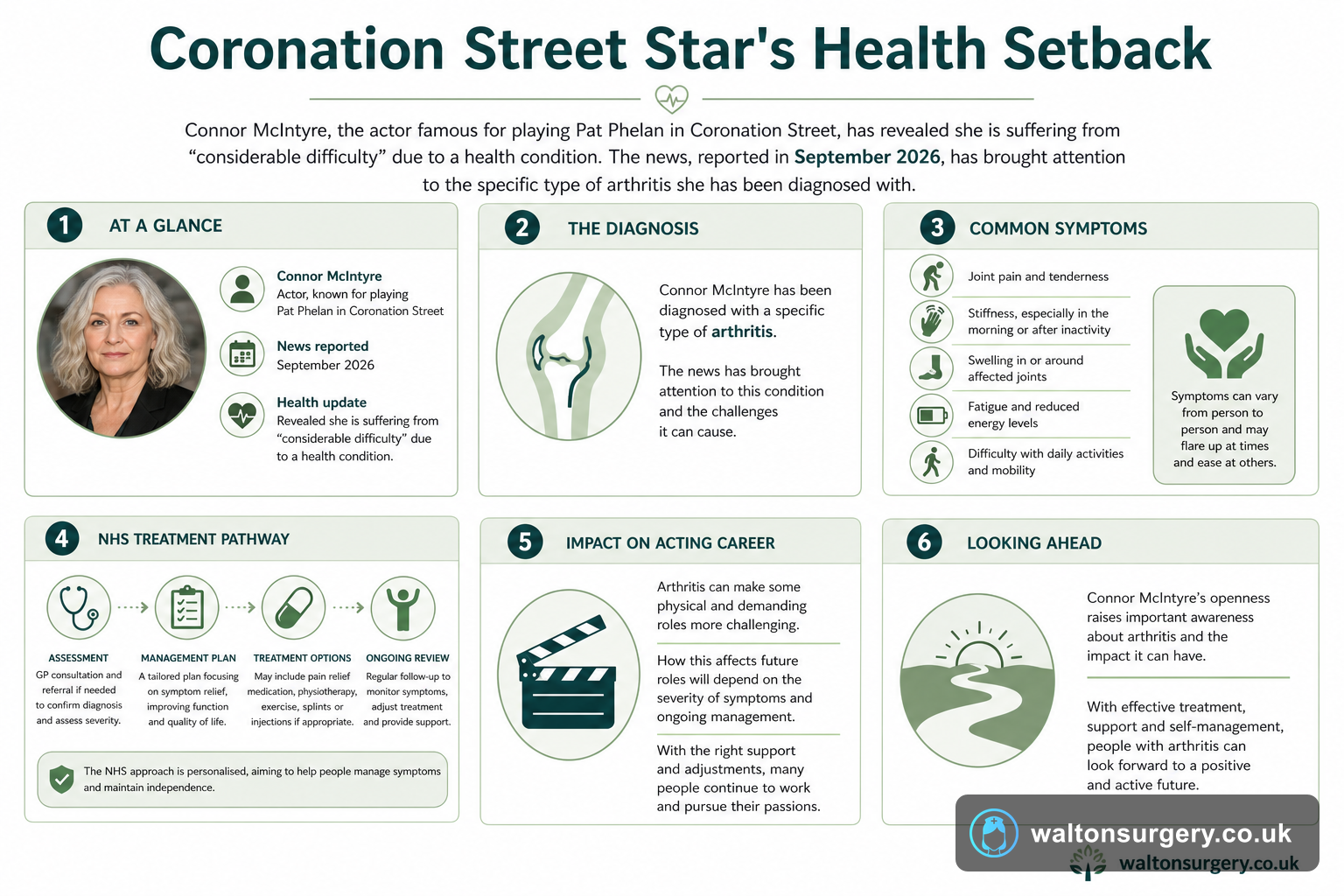 Coronation Street Star's Health Setback: Understanding the Condition