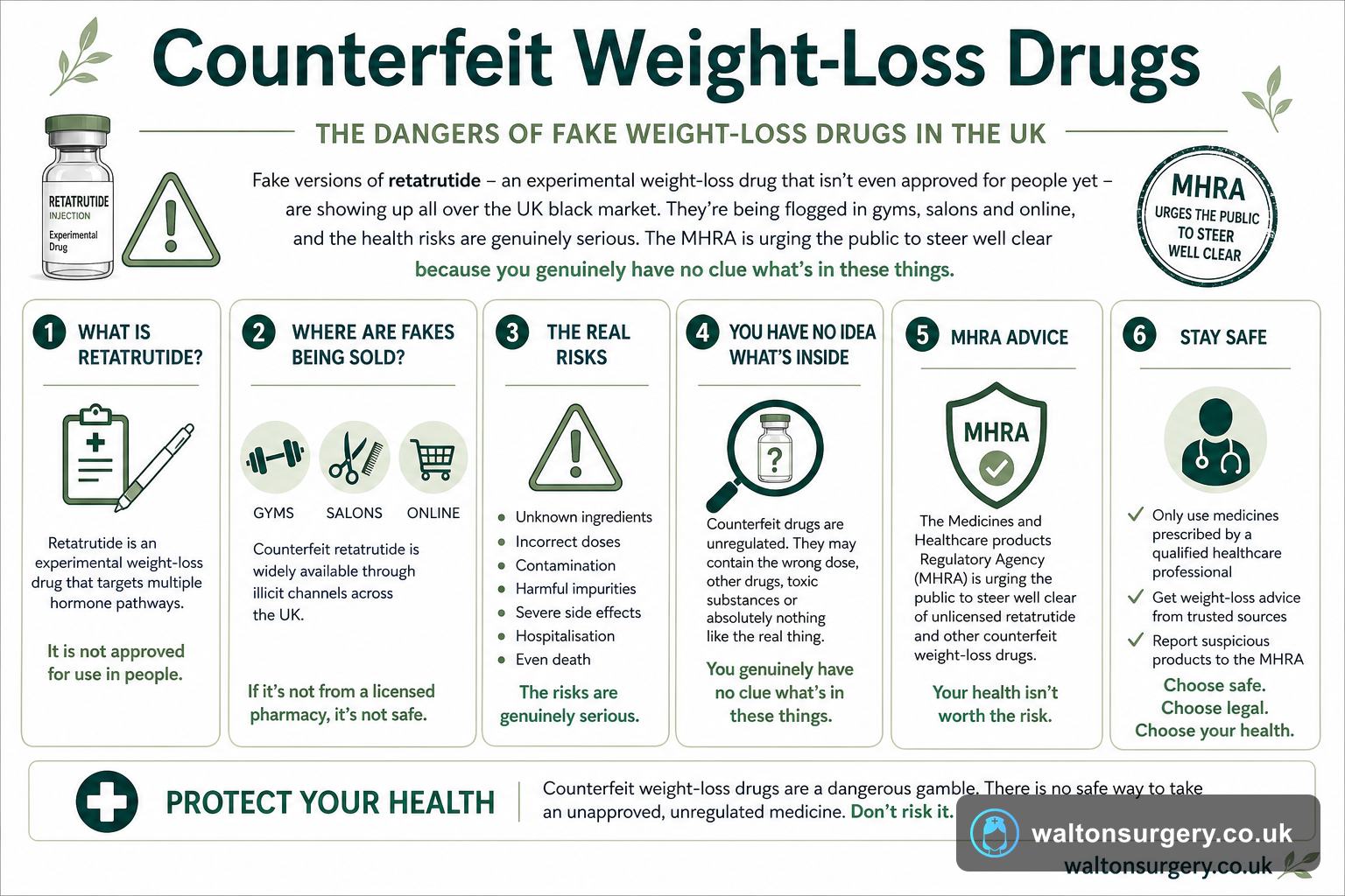 Counterfeit Weight-Loss Drugs: What You Need to Know About the Risks