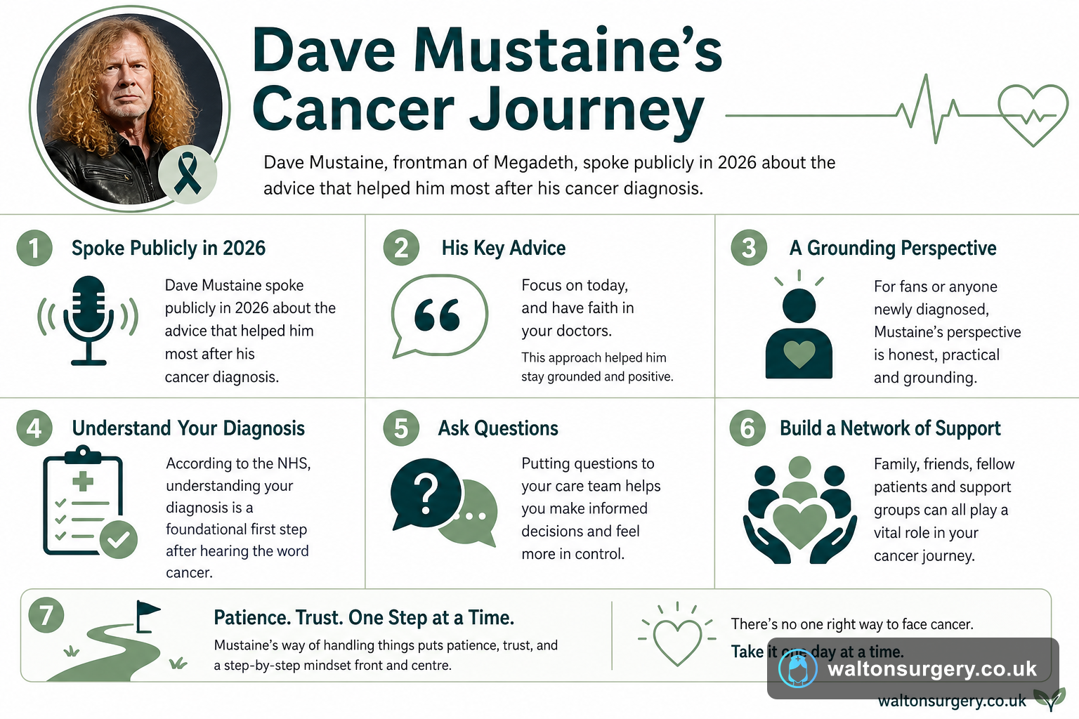 Dave Mustaine's Cancer Journey: What His Advice Teaches Us About Diagnosis