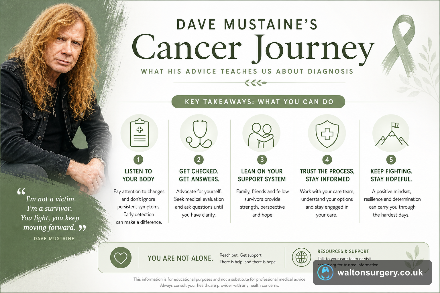 Dave Mustaine's Cancer Journey: What His Advice Teaches Us About Diagnosis