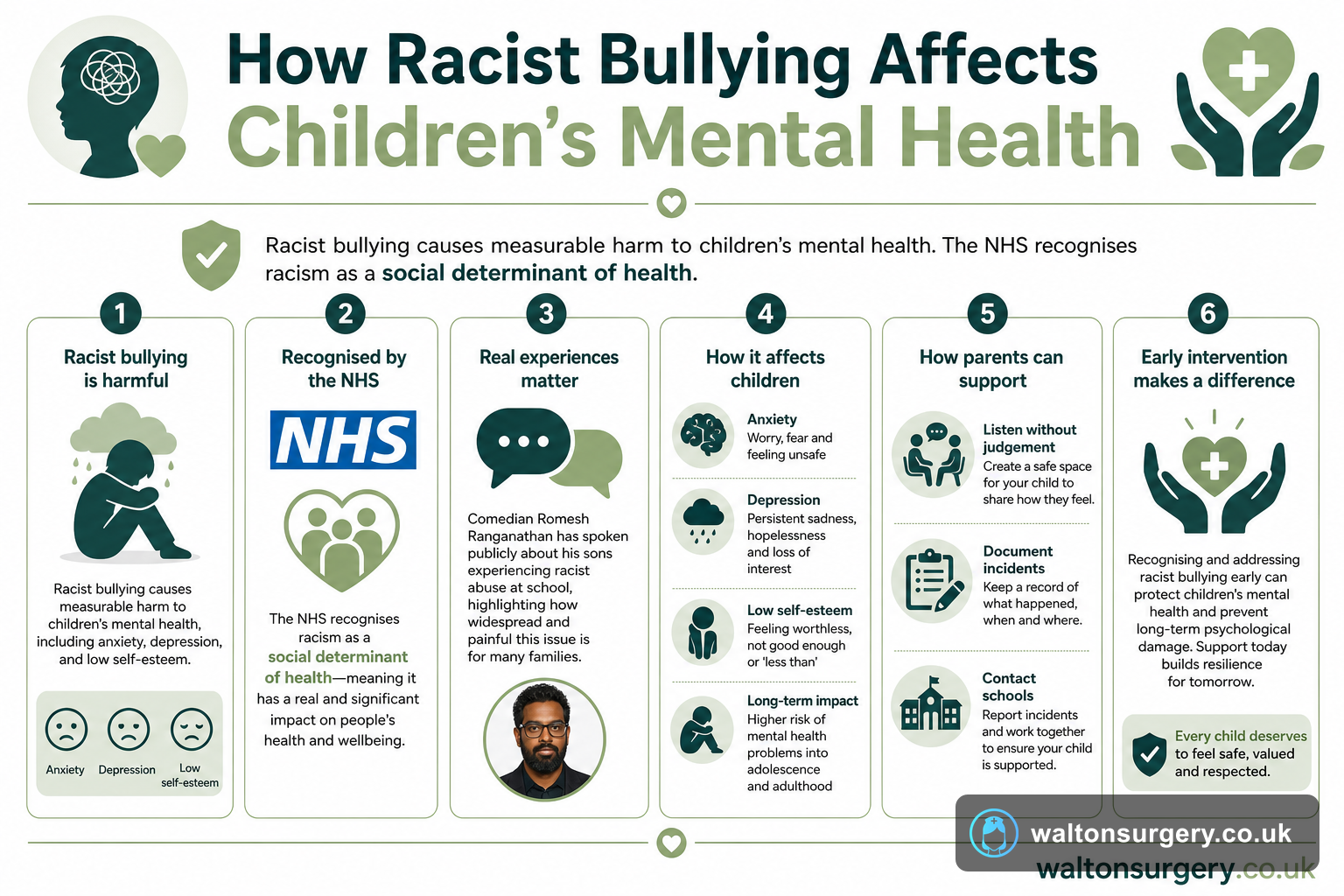 How Racist Bullying Affects Children's Mental Health
