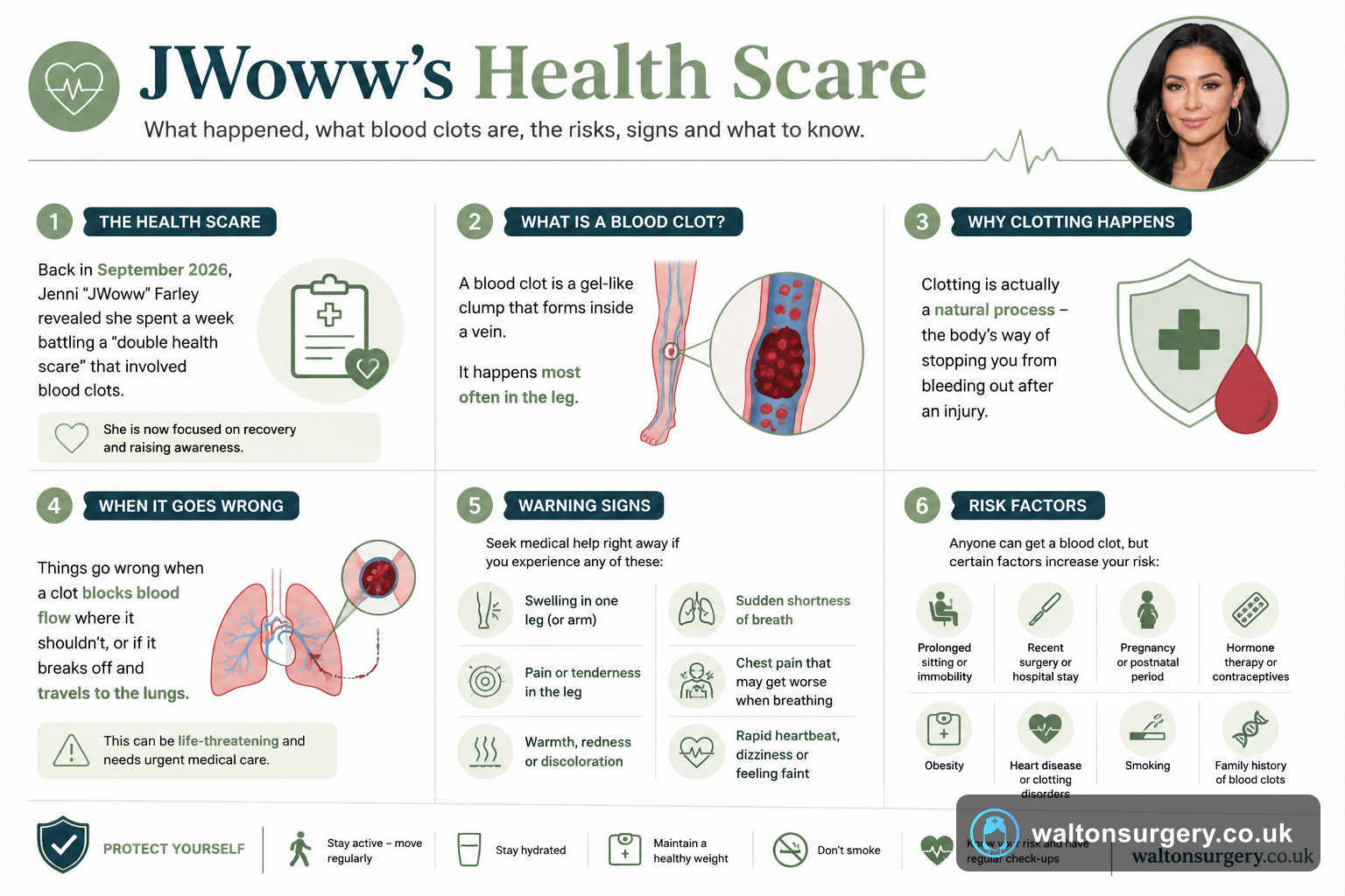 JWoww's Health Scare: What Is a Blood Clot?