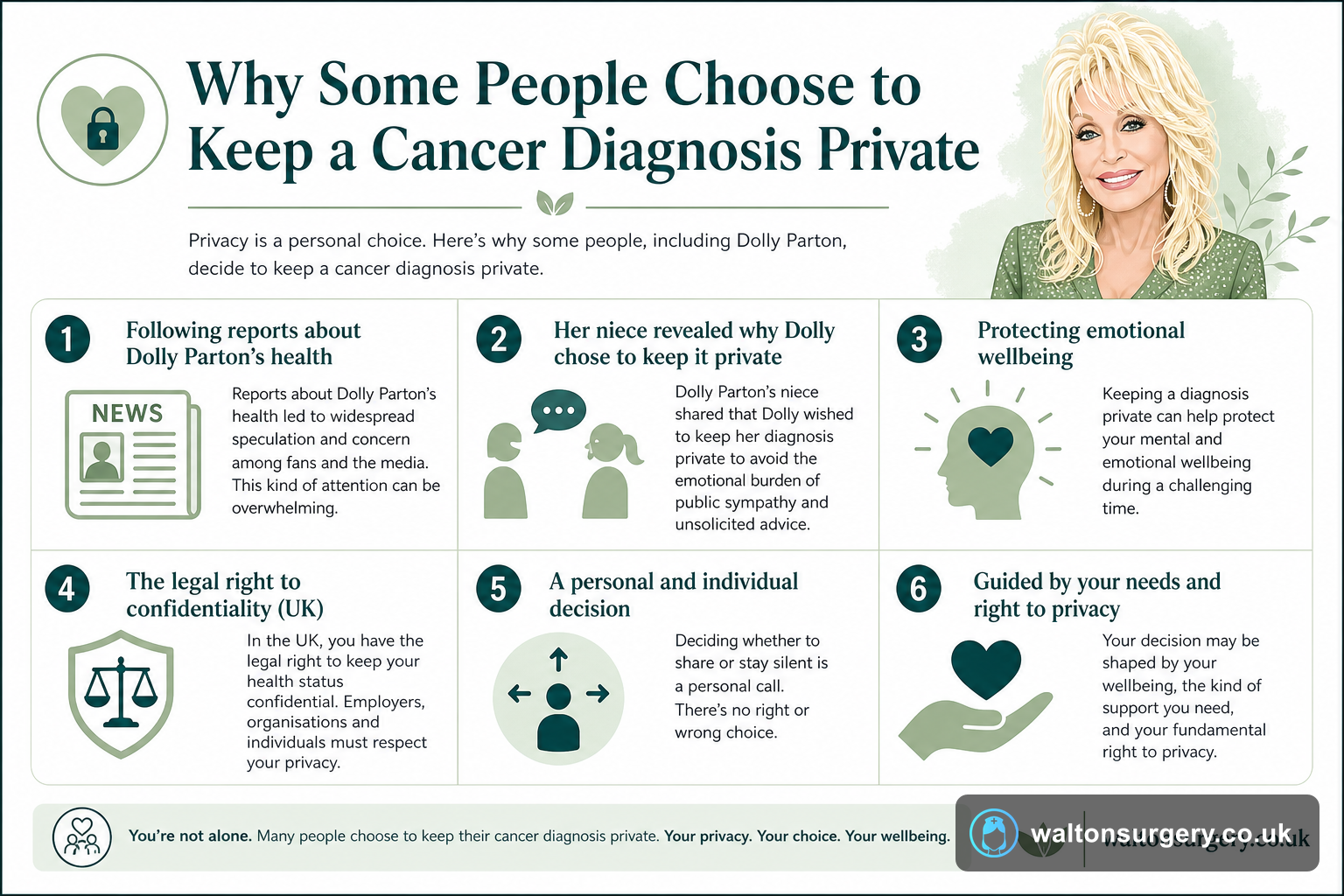 Why Some People Choose to Keep a Cancer Diagnosis Private