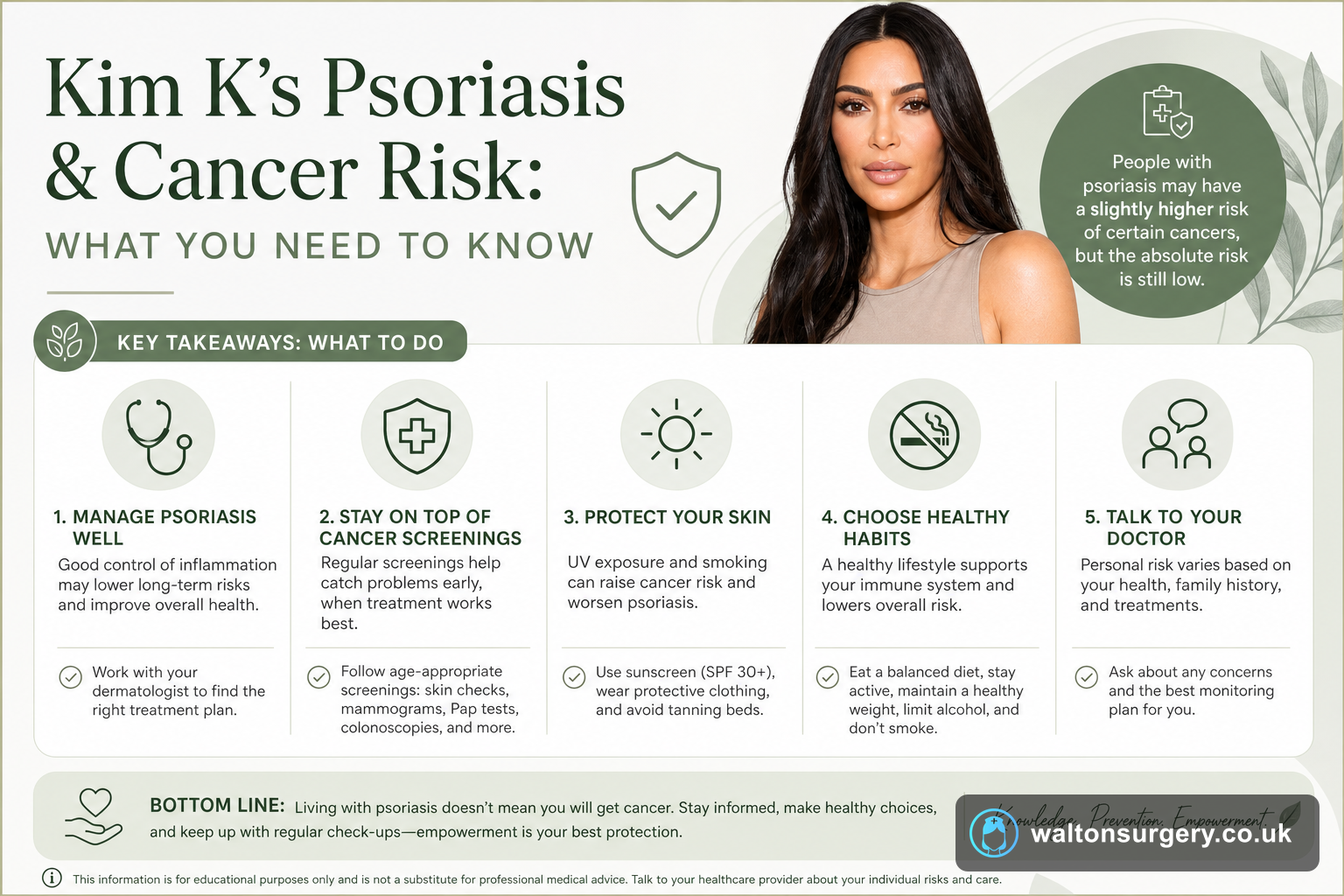 Kim K's Psoriasis & Cancer Risk: What You Need To Know