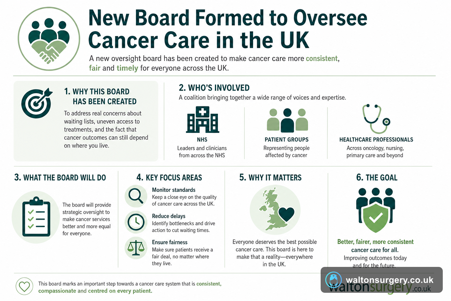 New Board Formed to Oversee Cancer Care in the UK