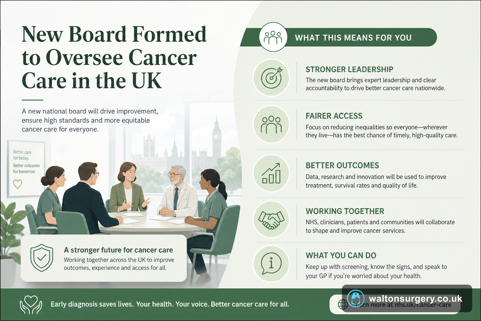 New Board Formed to Oversee Cancer Care in the UK