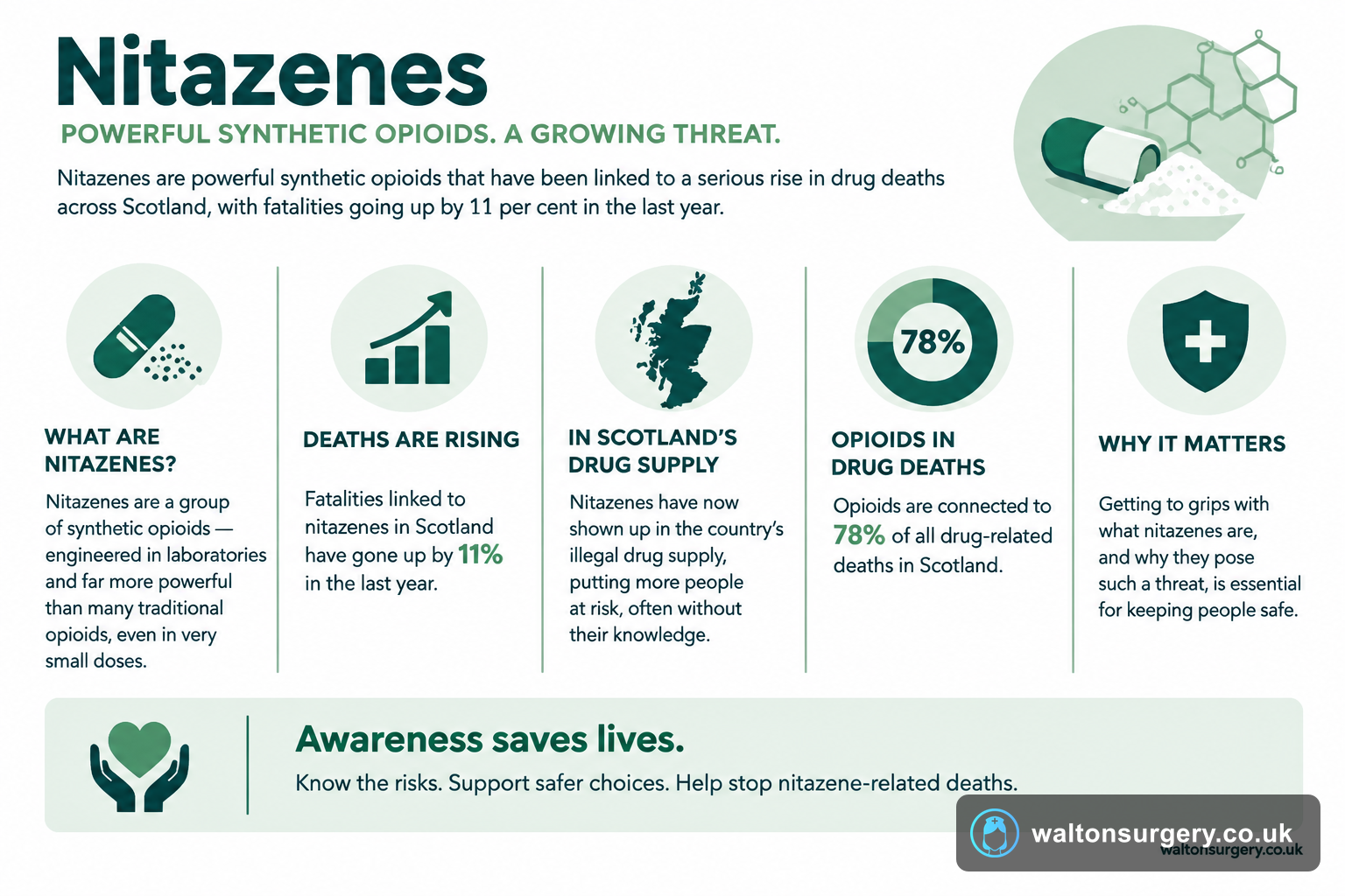 Nitazenes: What Are These Dangerous Synthetic Opioids?