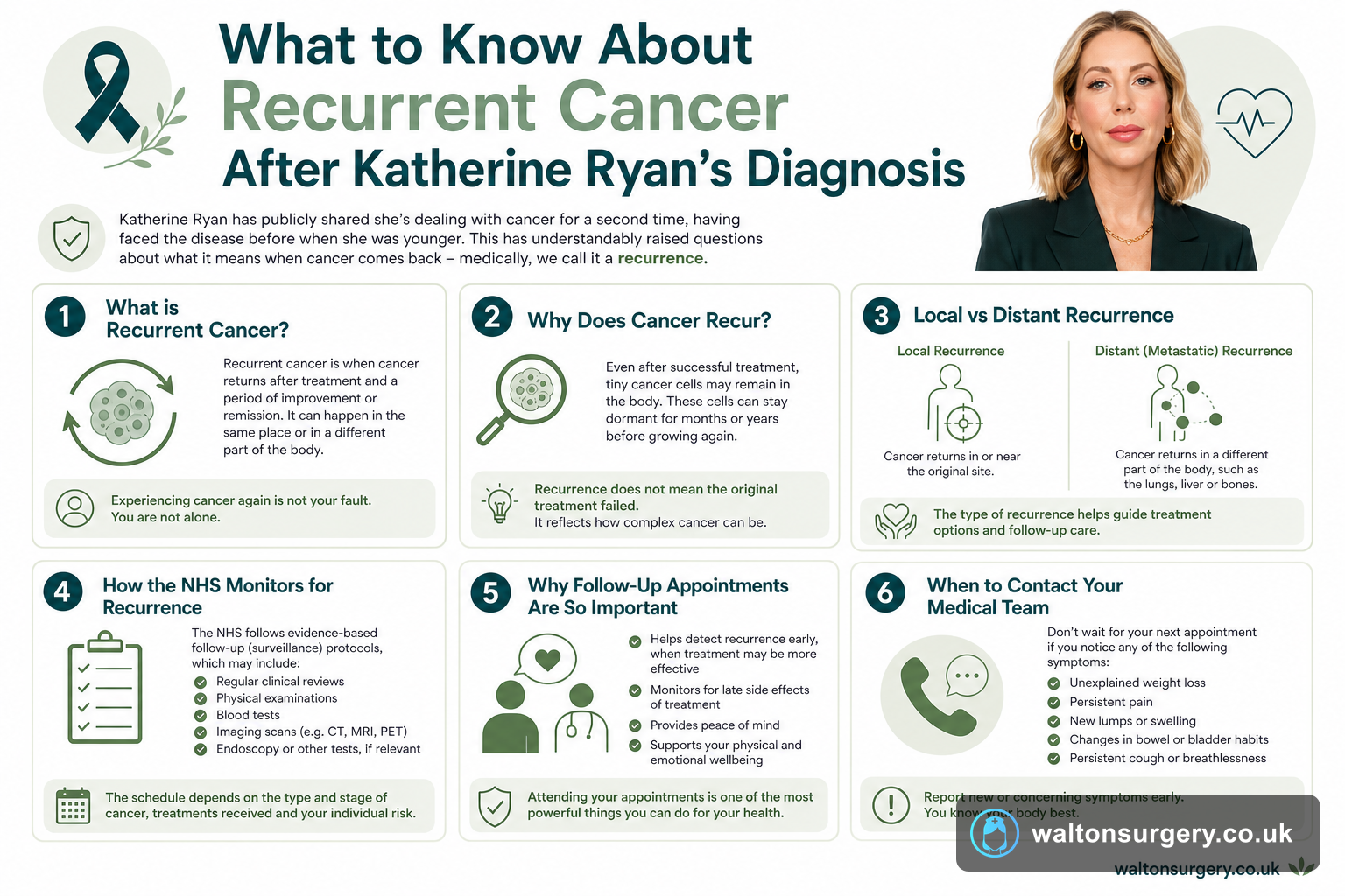 What to Know About Recurrent Cancer After Katherine Ryan's Diagnosis