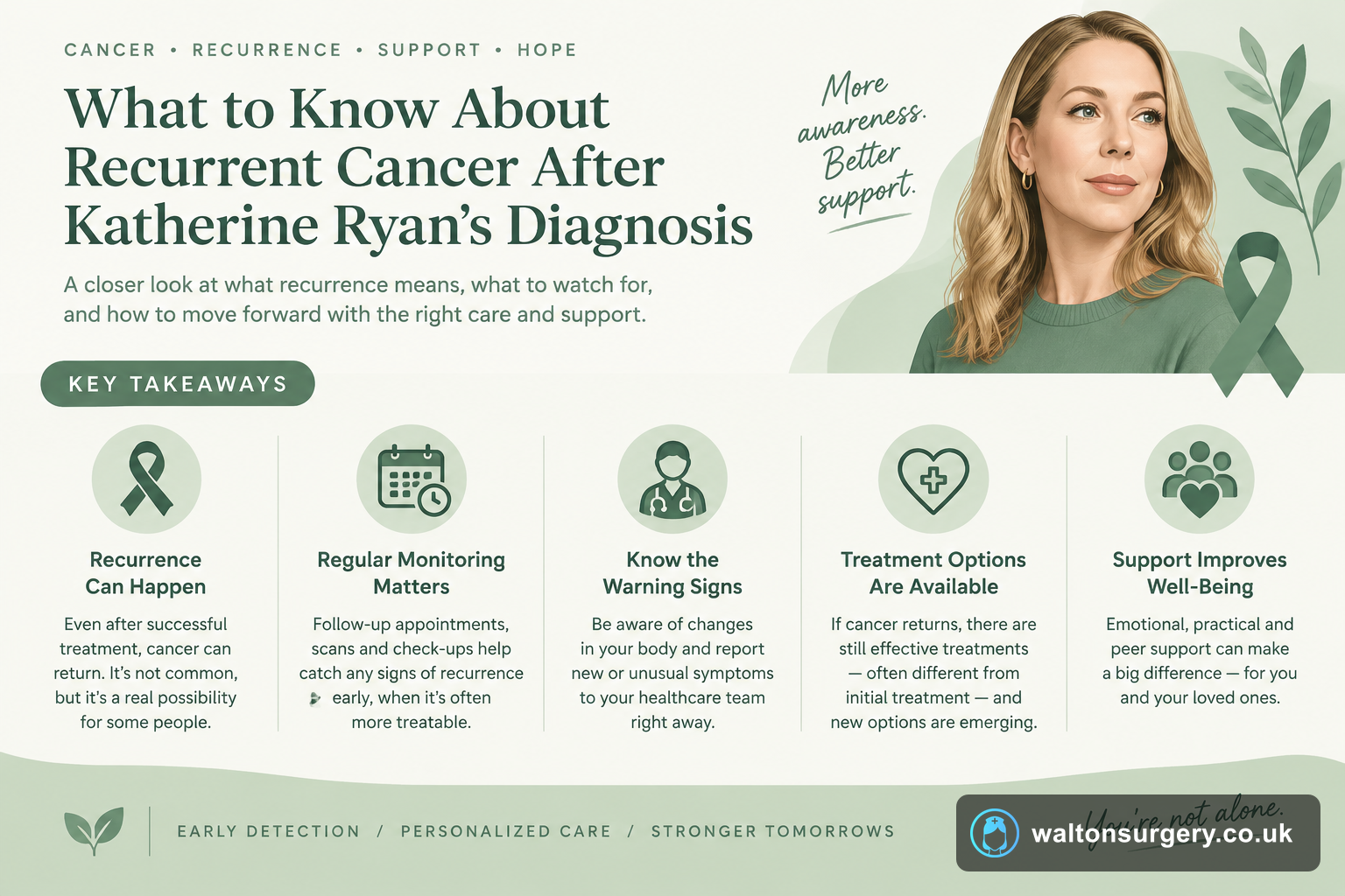 What to Know About Recurrent Cancer After Katherine Ryan's Diagnosis