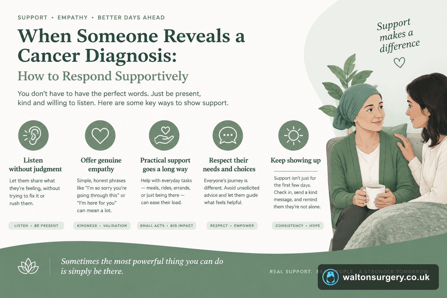 When Someone Reveals a Cancer Diagnosis: How to Respond Supportively
