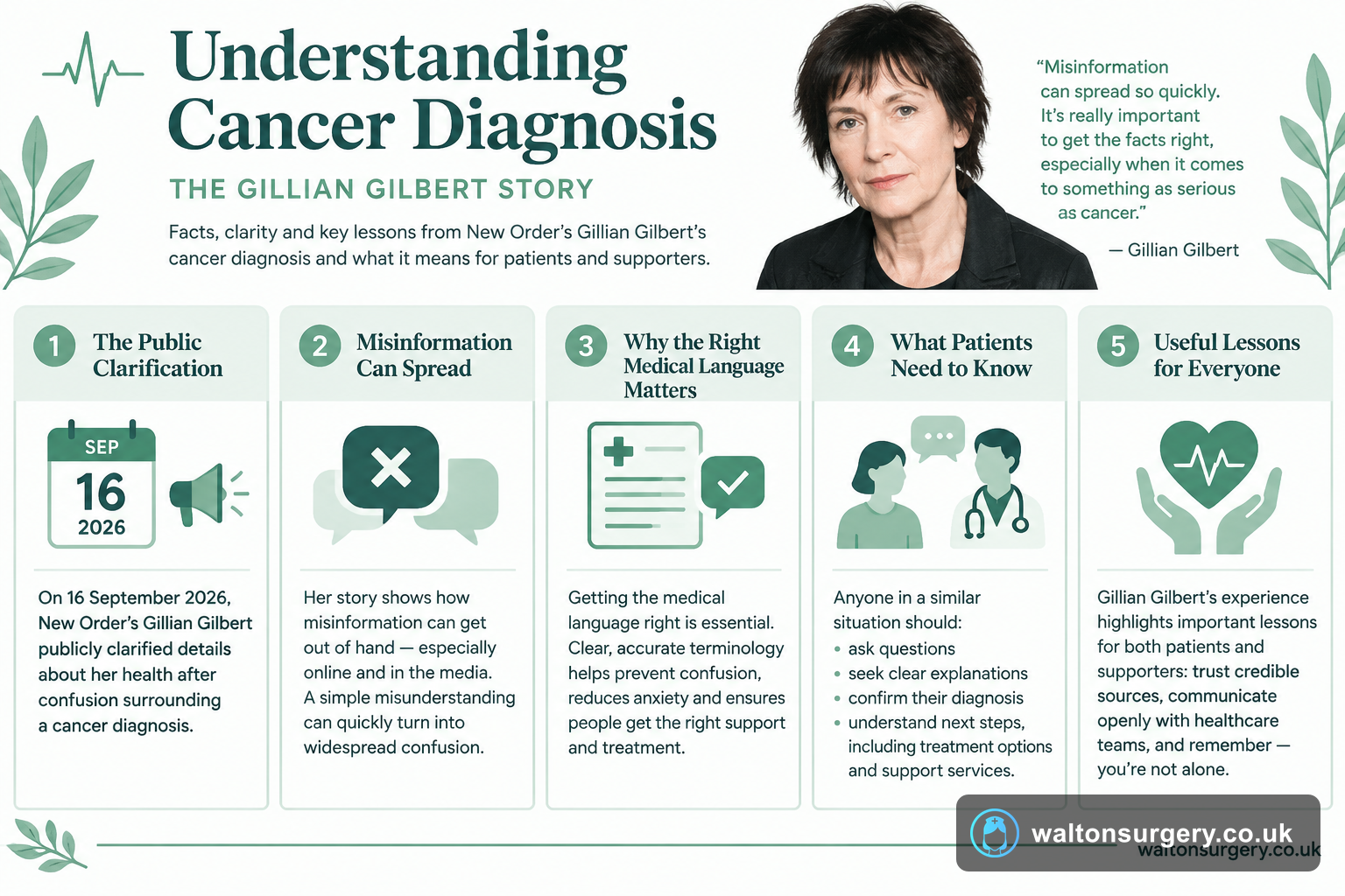 Understanding Cancer Diagnosis: What We Can Learn from Gillian Gilbert's Story