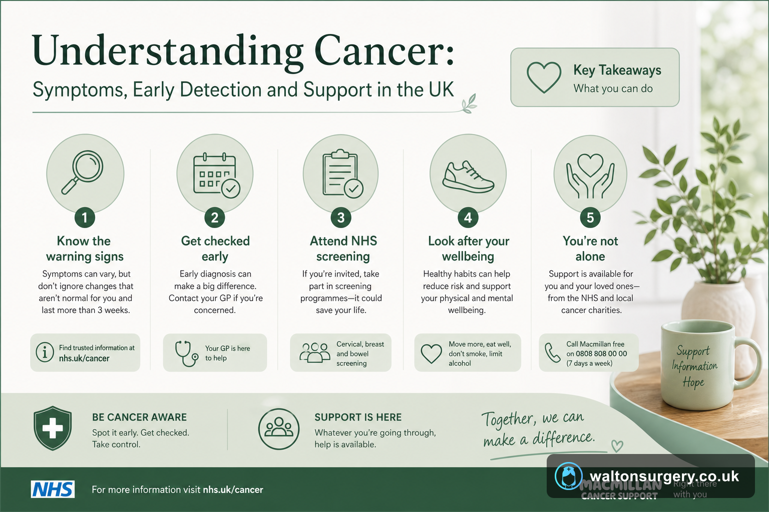Understanding Cancer: Symptoms, Early Detection and Support in the UK
