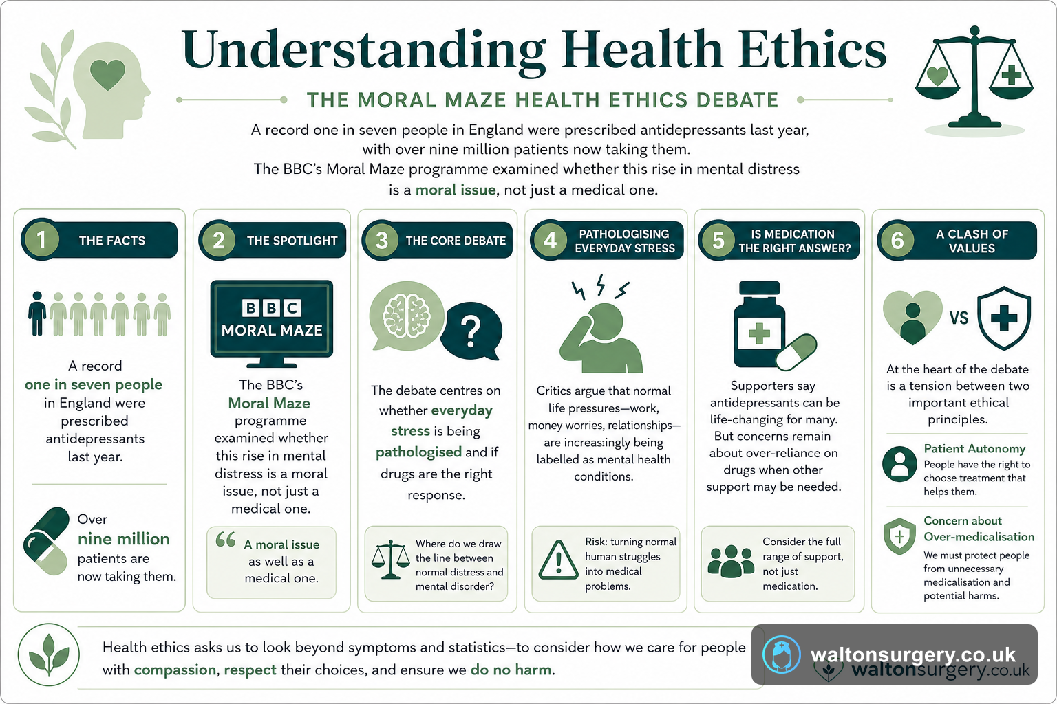 Understanding Health Ethics: What the Moral Maze Debate Means for You