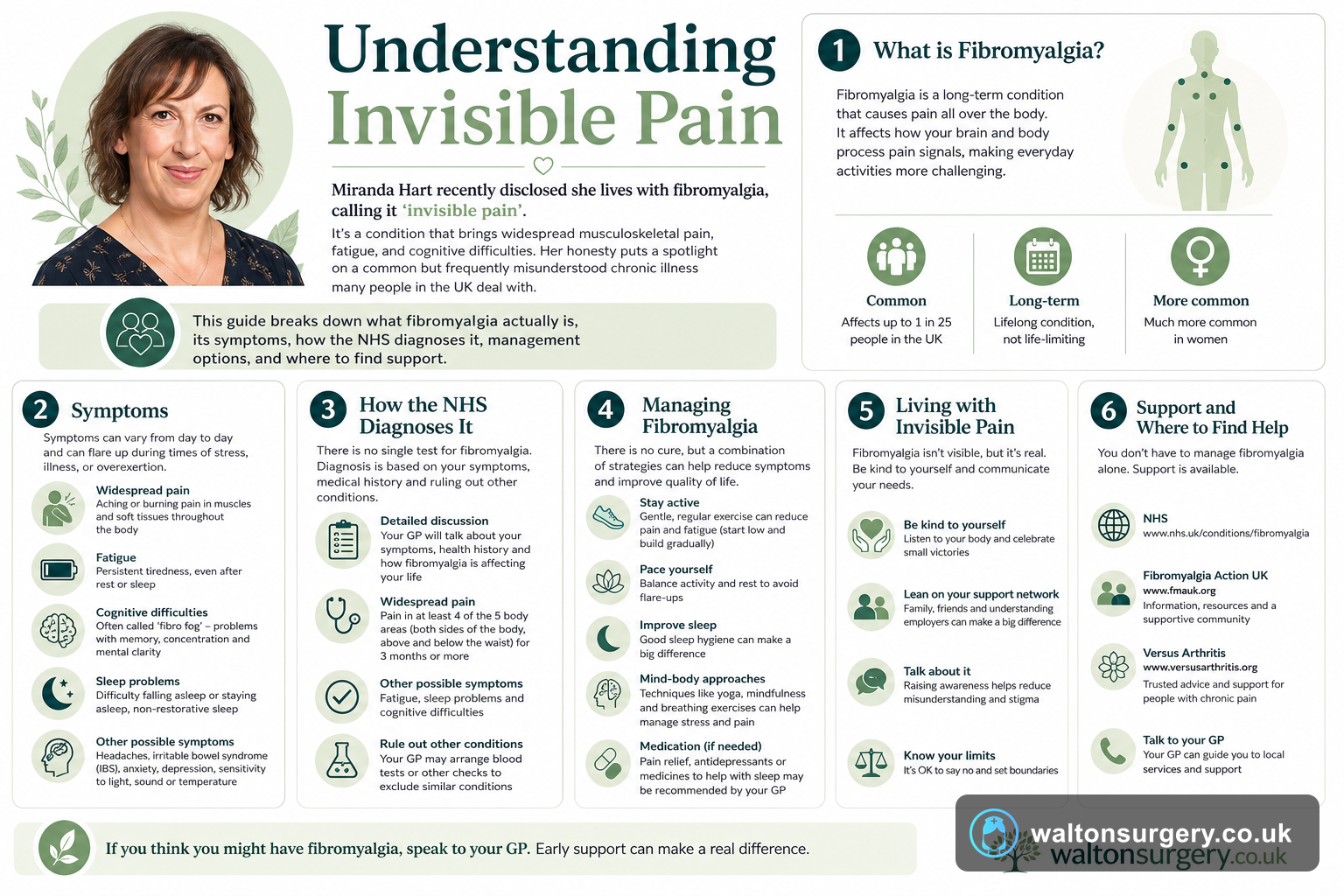 Understanding Invisible Pain: What Miranda Hart's Fibromyalgia Reveals